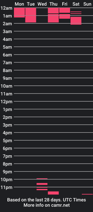 cam show schedule of kssmasss