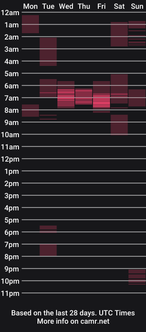 cam show schedule of kt12369