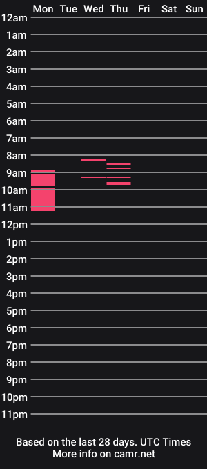 cam show schedule of ktfemboy