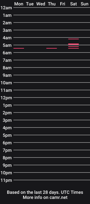cam show schedule of ktiana21