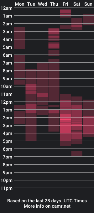 cam show schedule of kts_84