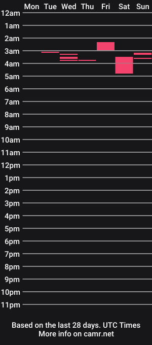 cam show schedule of kttapeus