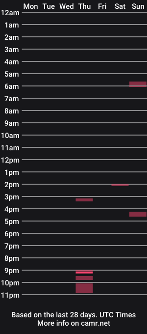 cam show schedule of kub_44