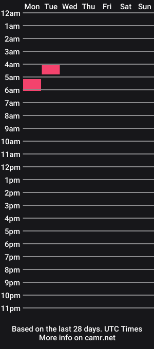 cam show schedule of kubish1