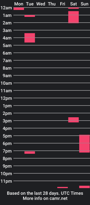 cam show schedule of kubish123