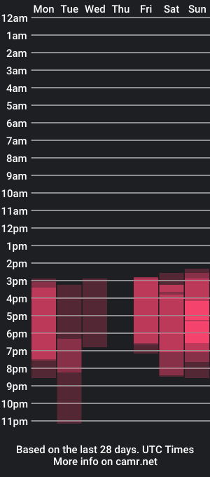 cam show schedule of kudemeows