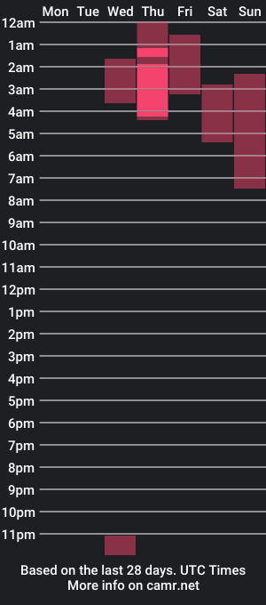 cam show schedule of kudemon06