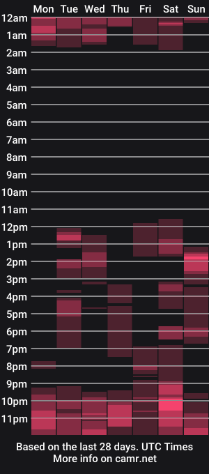 cam show schedule of kuggy570