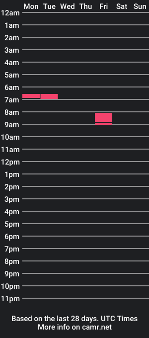 cam show schedule of kulibin0012