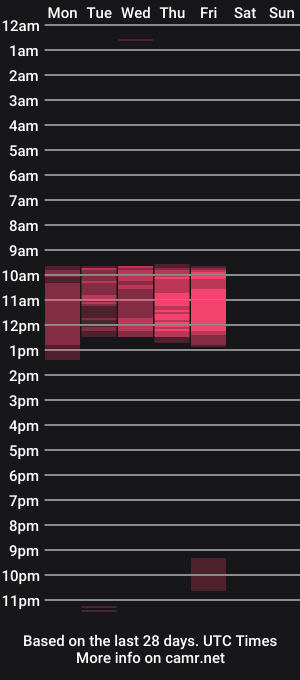 cam show schedule of kuma_cam
