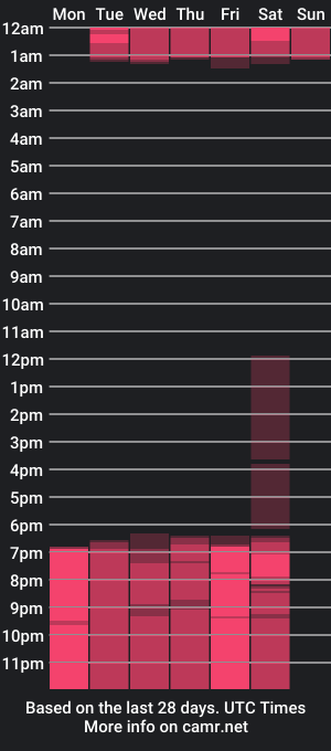 cam show schedule of kumar_miah