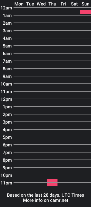 cam show schedule of kumblaj