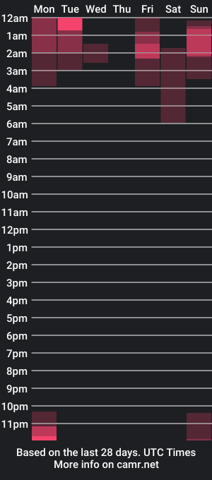 cam show schedule of kumfoxlive