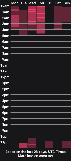cam show schedule of kumisgo