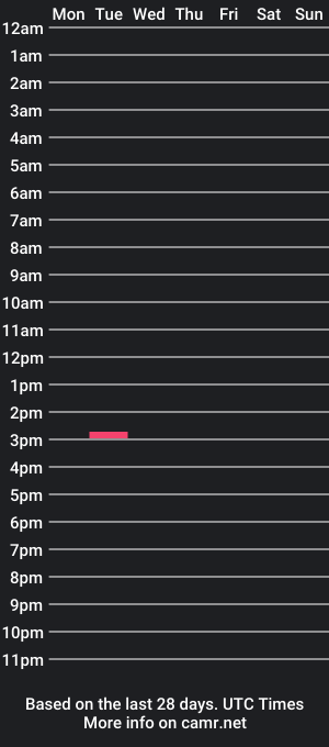 cam show schedule of kumlunch