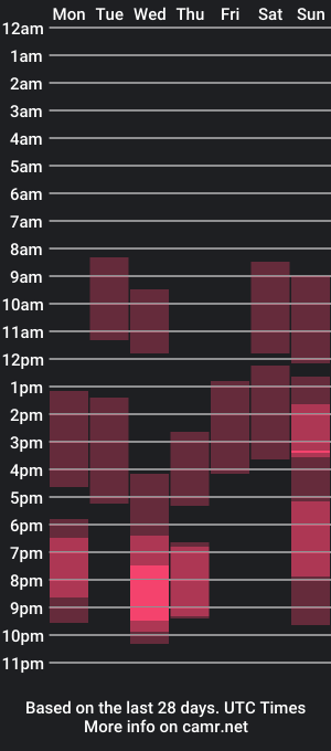 cam show schedule of kumonass