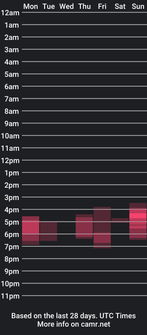 cam show schedule of kumonit