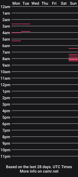 cam show schedule of kumwell