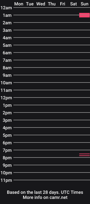 cam show schedule of kunal7034