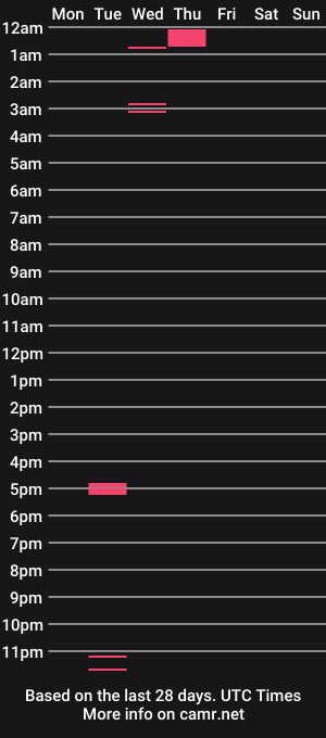 cam show schedule of kungfoo_grip