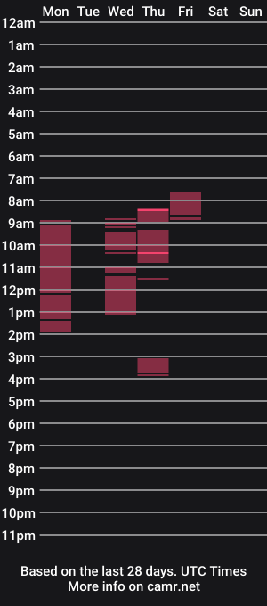 cam show schedule of kuraq