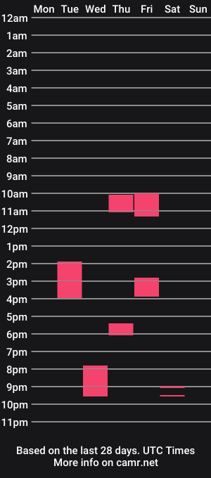 cam show schedule of kuroikenshi66