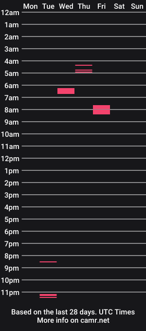 cam show schedule of kurokaiju_25