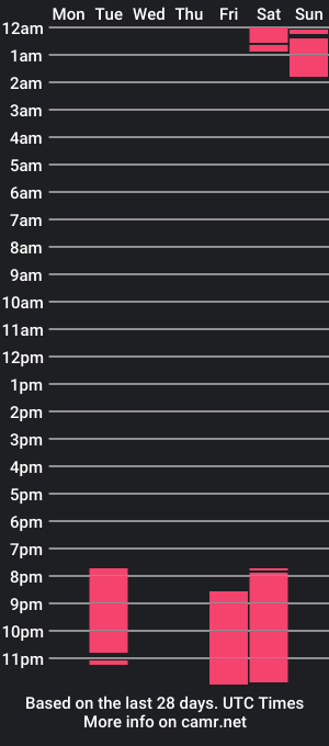 cam show schedule of kuromi__