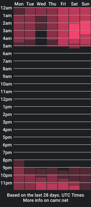 cam show schedule of kuromiracer