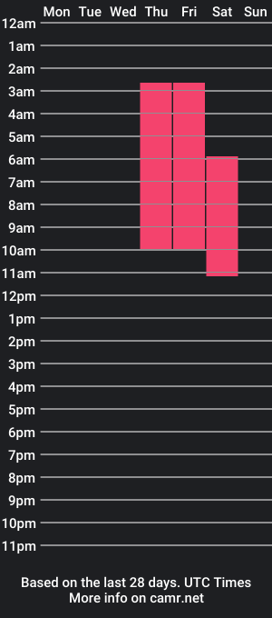 cam show schedule of kurt_brown