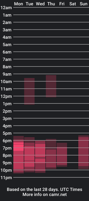 cam show schedule of kurt_stone1