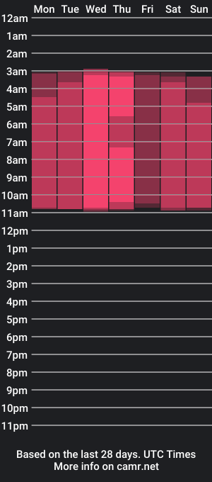 cam show schedule of kurt_willians