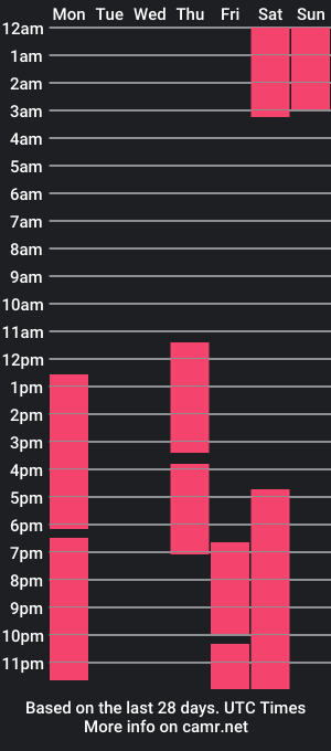 cam show schedule of kurtflex