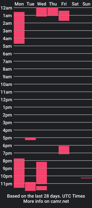 cam show schedule of kurtkobain420