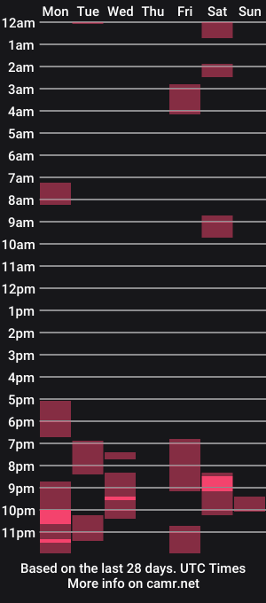 cam show schedule of kurtsarah