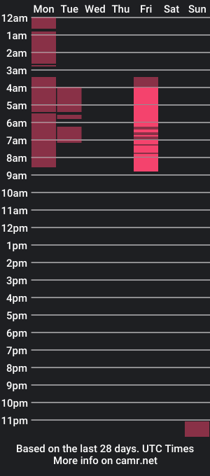 cam show schedule of kurumetwink10