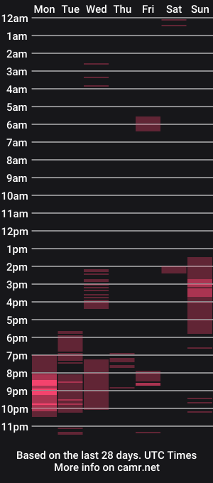 cam show schedule of kuruptxxx