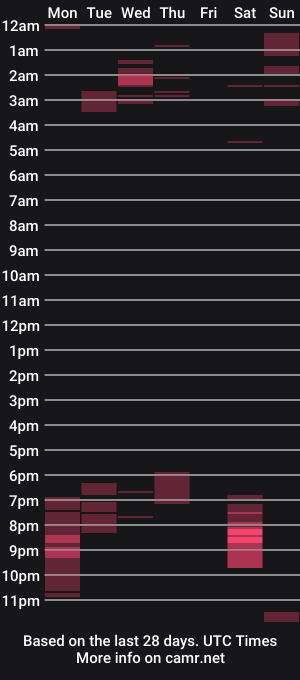 cam show schedule of kurvybbw