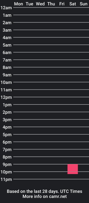 cam show schedule of kurvykitty069