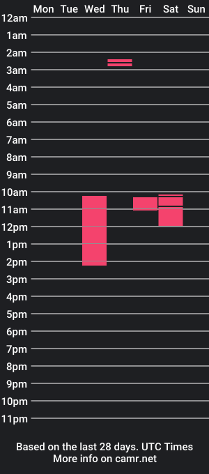 cam show schedule of kush710k