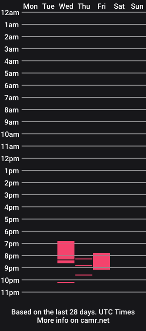 cam show schedule of kushida_oli