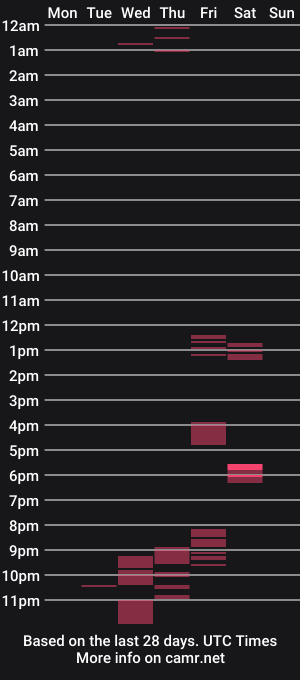 cam show schedule of kustom77