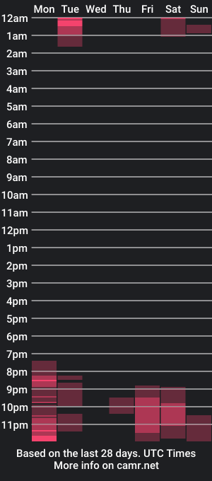 cam show schedule of kusyasx