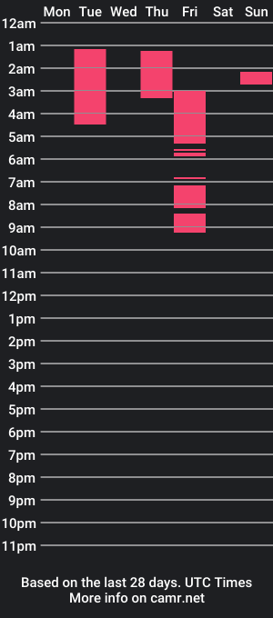 cam show schedule of kutiekarlie18