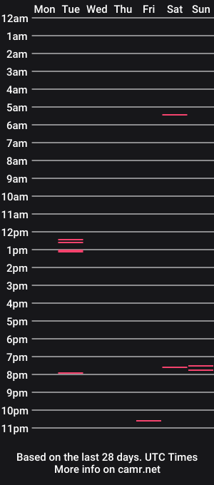 cam show schedule of kutti2104