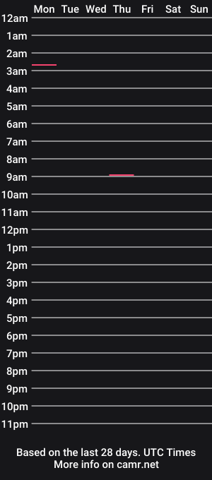 cam show schedule of kuupuu
