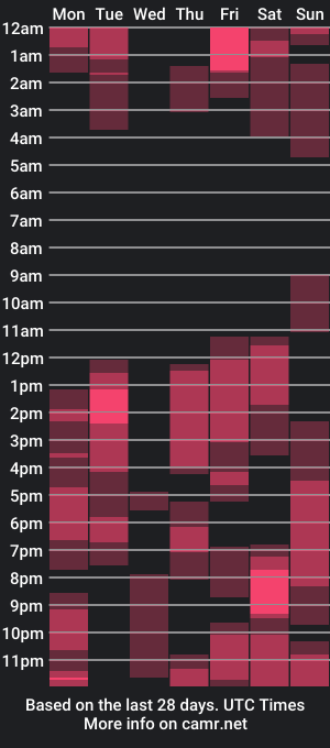 cam show schedule of kuzzcoo