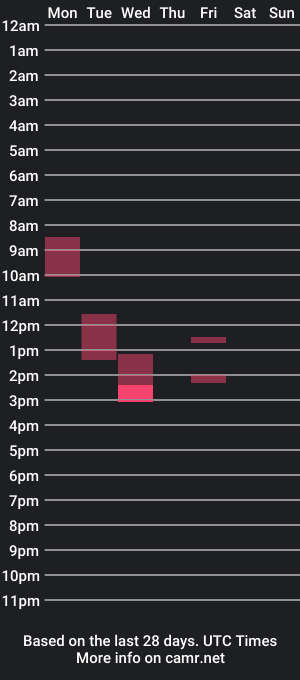 cam show schedule of kvasir96