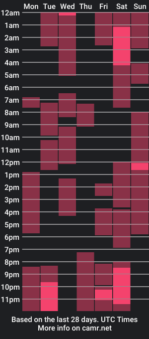 cam show schedule of kvnbaby