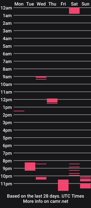 cam show schedule of kw53hani